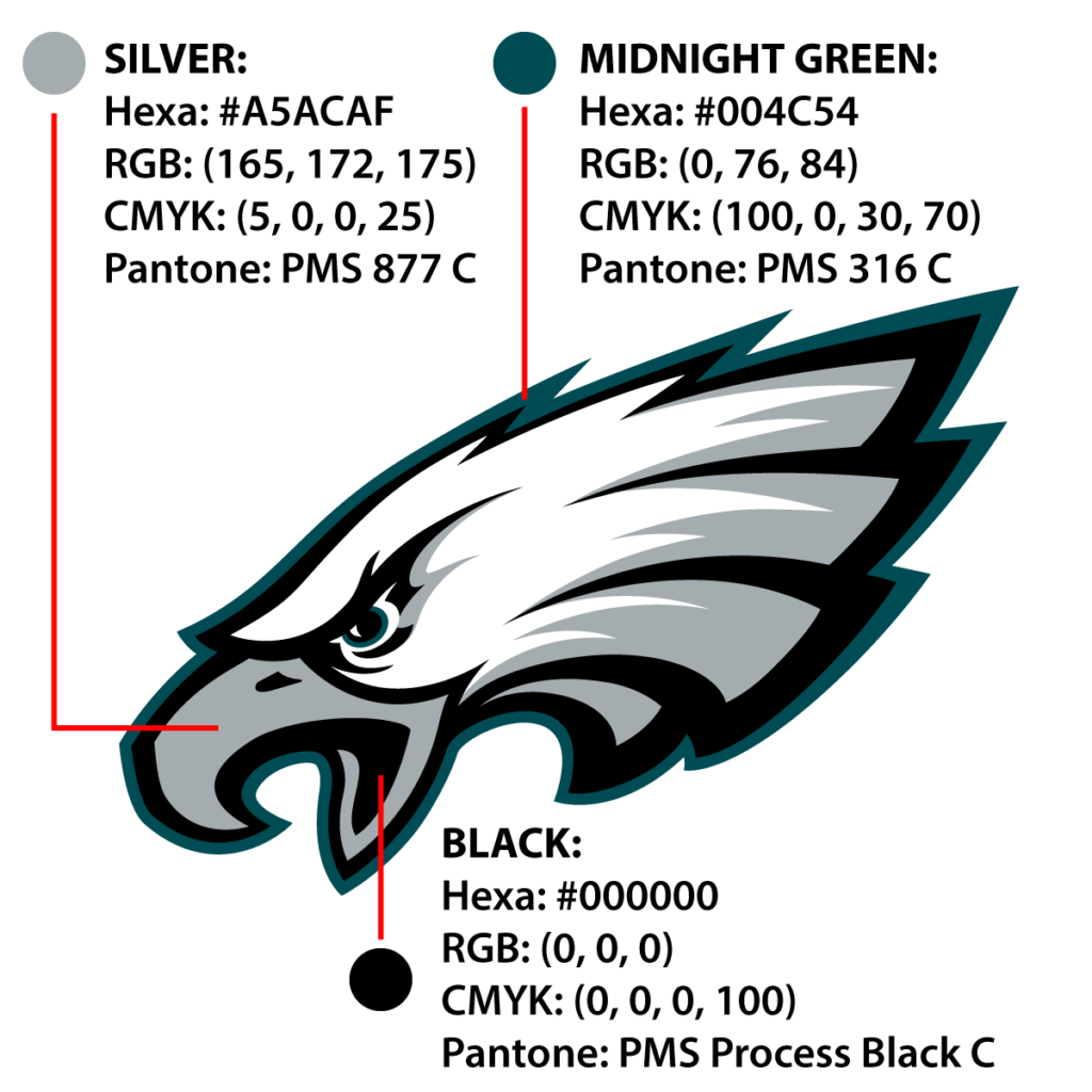 The official colors of the Philadelphia Eagles